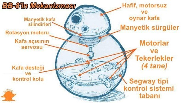 BB-8