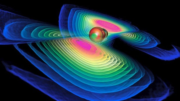 Kütle Çekim Dalgaları